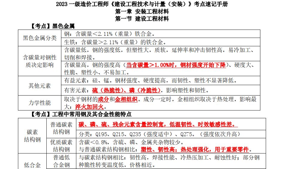 2023一造各科速记手册