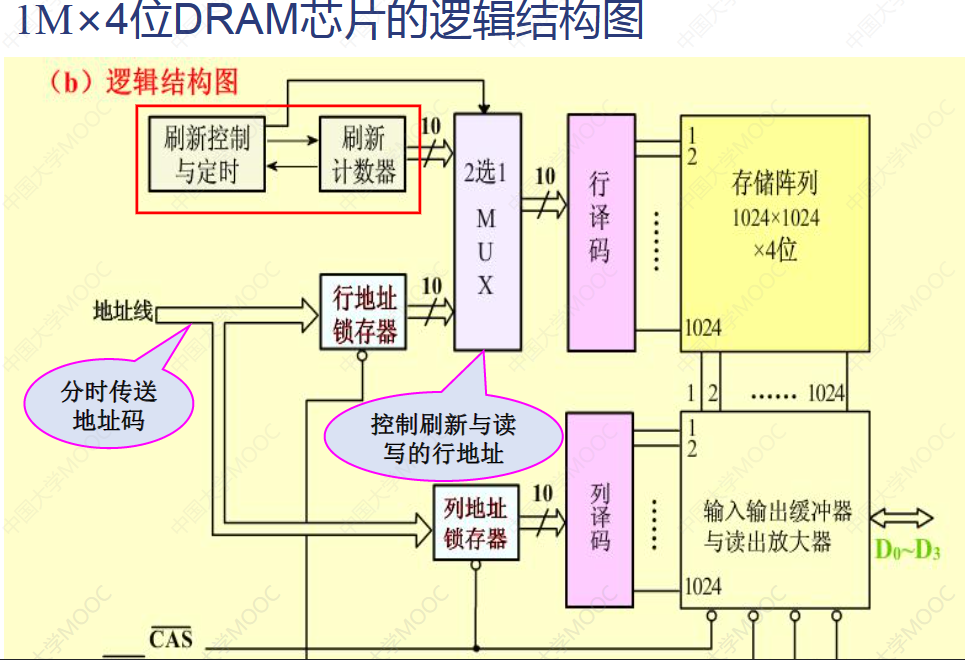 DRAM结构图.png