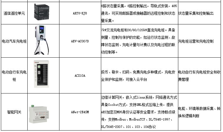 浅谈综合能源管理方案的设计与应用-安科瑞 蒋静