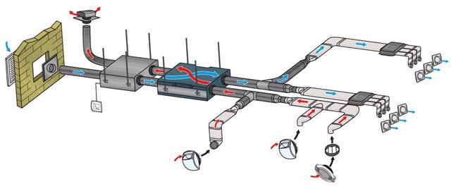 如組合式空調系統,vav變風量空調系統,恆溫恆溼空調系統.