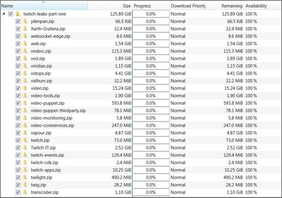 因服务器配置不当 热门直播平台twitch 的125gb 数据和源代码被泄露 奇安信代码卫士的博客 Csdn博客