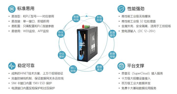 如何实现数据监控 工控数据采集,实现远程监控