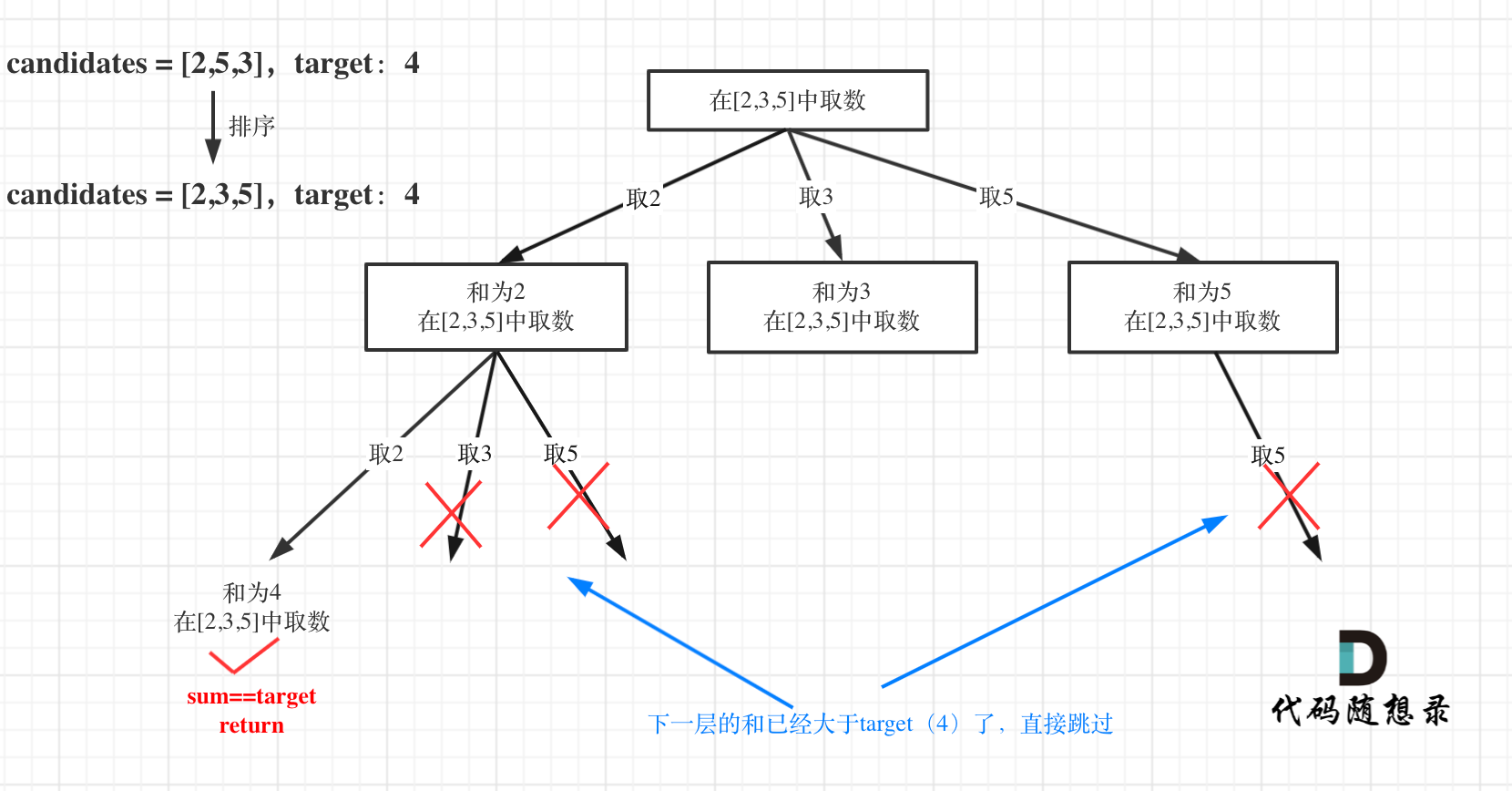 39.组合总和1