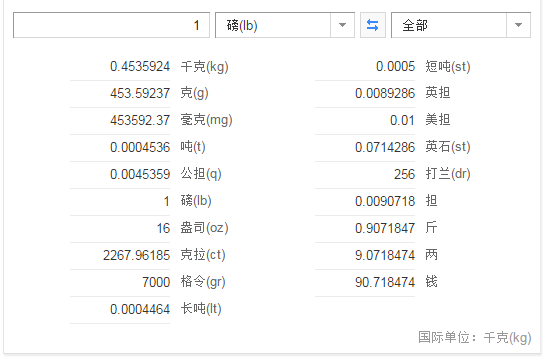 一磅等于多少千克或斤 _一磅等于多少千克-第2张图片-潮百科