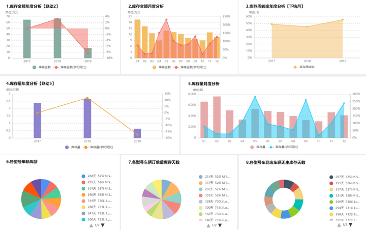 商业智能BI是什么都不明白，如何实现数字化？