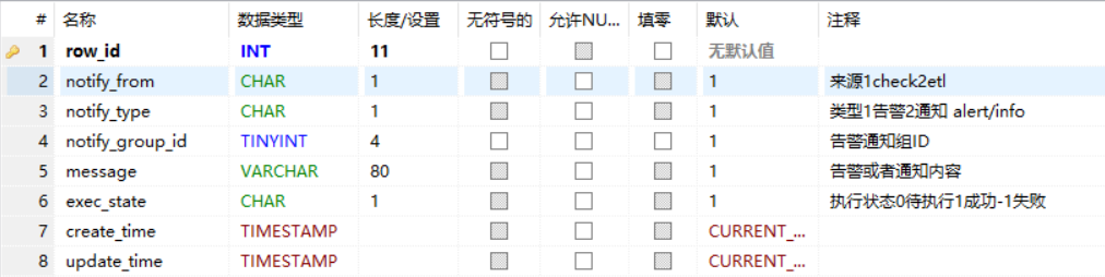 八、数据仓库详细介绍（监控告警）