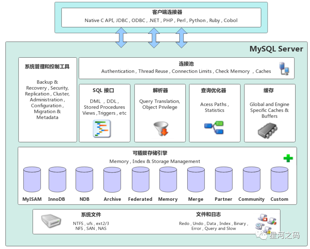MySQL体系架构.png