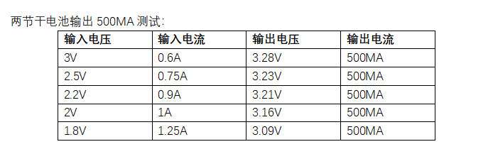 干电池升压IC3.3V的电源芯片fs2111/FS2112