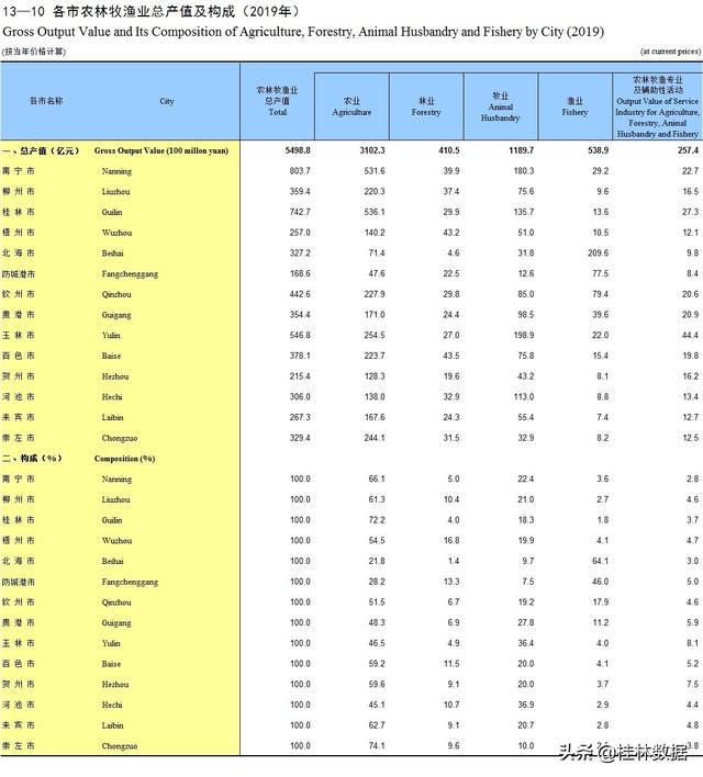 桂林人口统计_桂林山水图片