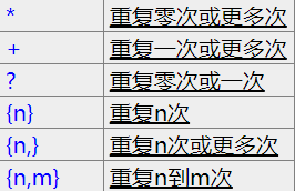 mysql里面可以用正则吗_Mysql中使用正则表达式