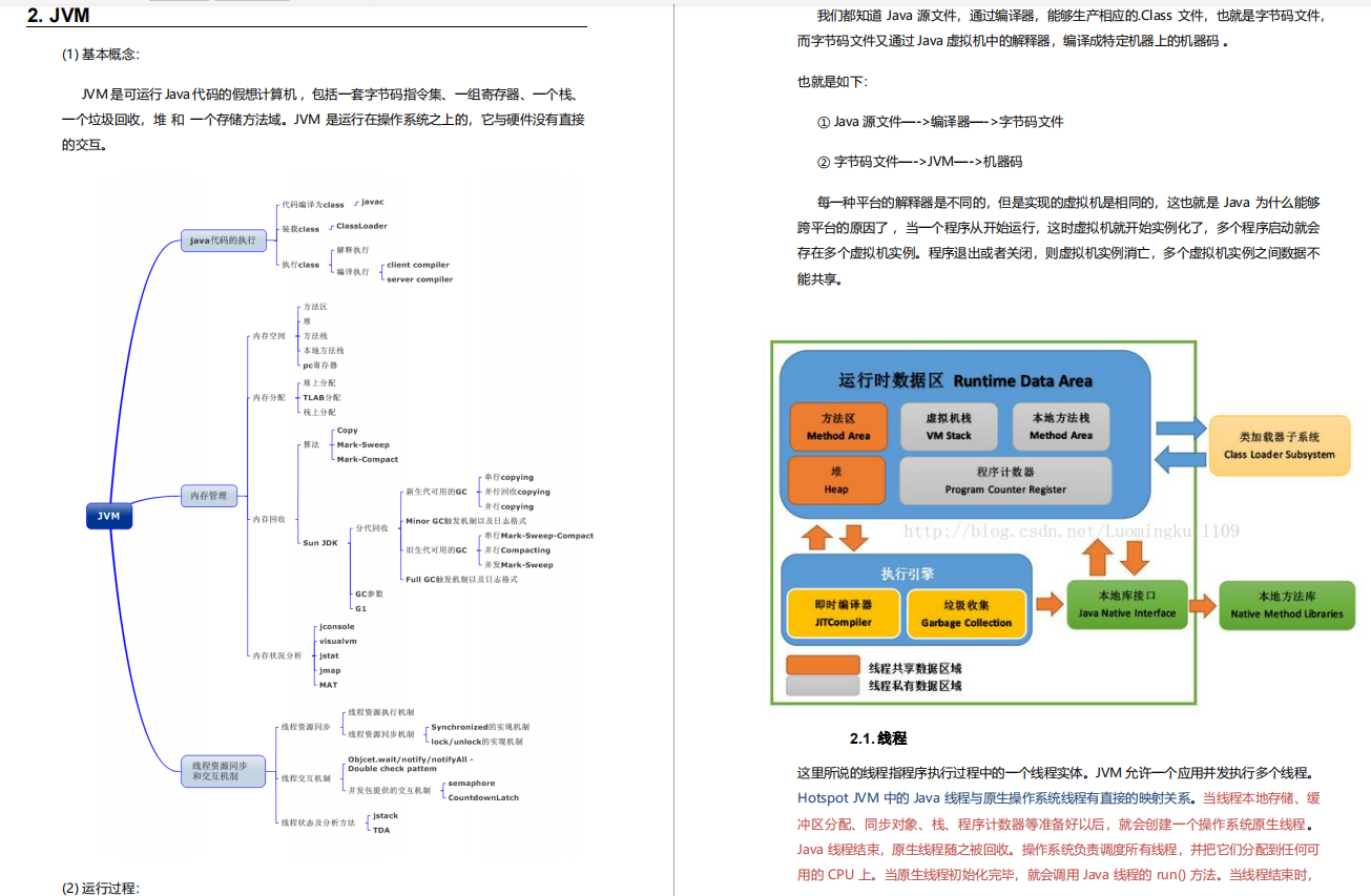 阿里螞蟻金服 java崗最新618面試586題,93%會做,你也能面試阿里P8