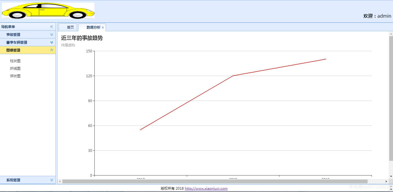 java+jsp+servlet+mysql高速公路事故管理(交通管理)系统