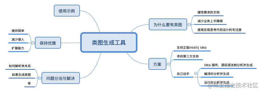 class-diagram-guide.png