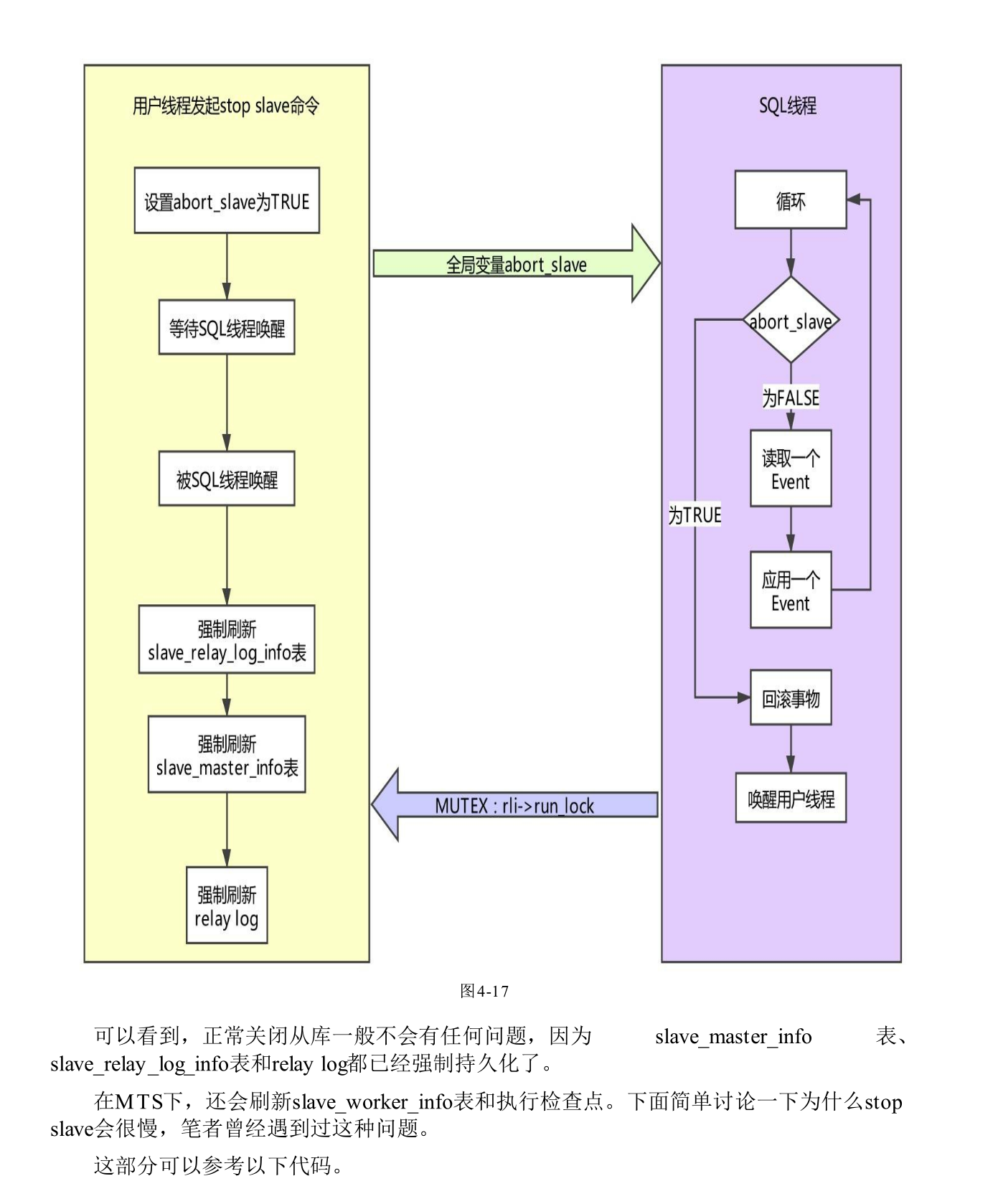 CSDN下载量突破百万！这份阿里P8手写的MySQL主从原理手册真的牛