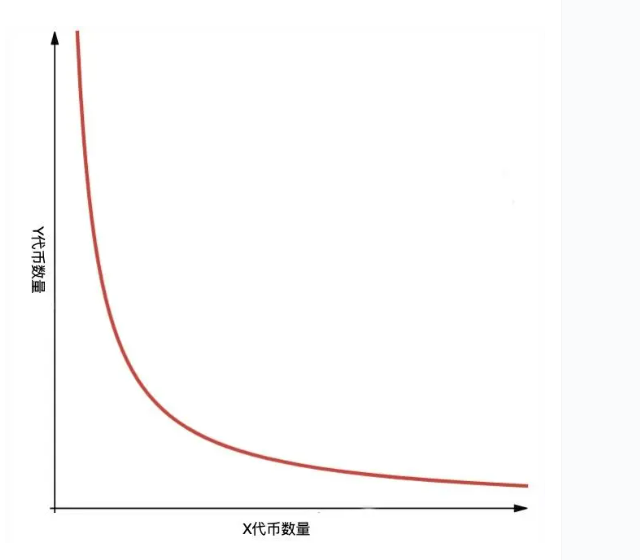 Uniswap探究