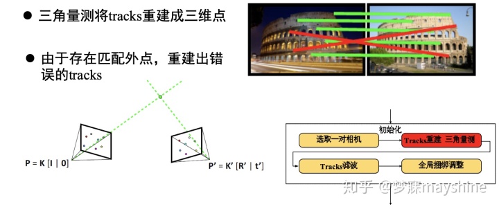 三维匹配_基于图像的三维模型重建 ——双视角SFM-CSDN博客