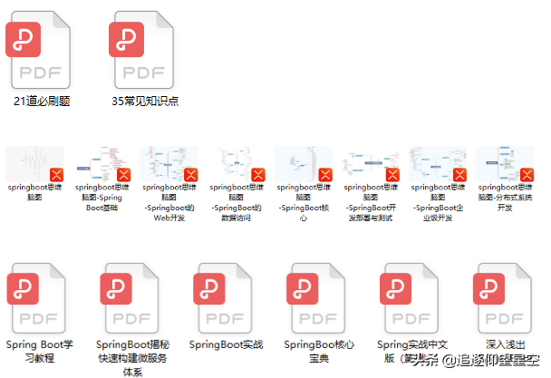 害怕干不过SpringBoot？莫慌，我送你套神级pdf文档