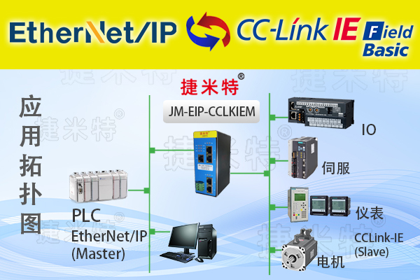 EtherNet/IP转CC-Link IEFB主站总线协议转换网关(图1)