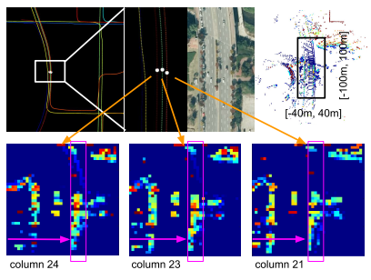 Scan Context++：在城市环境中具有鲁棒性的位置识别描述子_scan context++: structural place ...