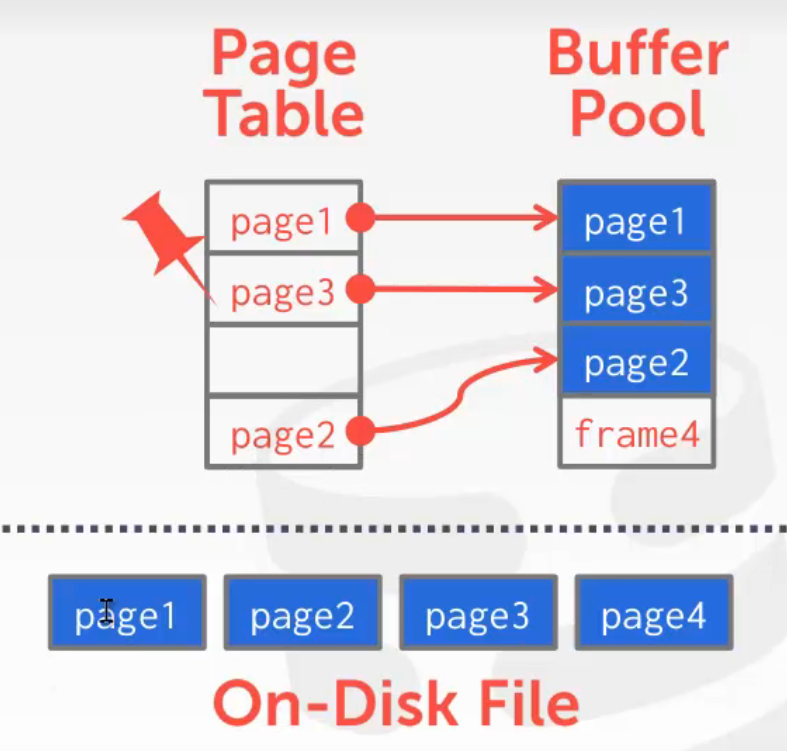 【CMU15-445 FALL 2022】Project #1 - Buffer Pool