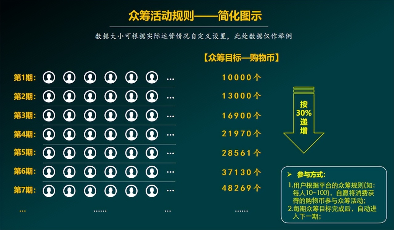 《泰山众筹火爆全网，小额投资也能成就泰山伟业》