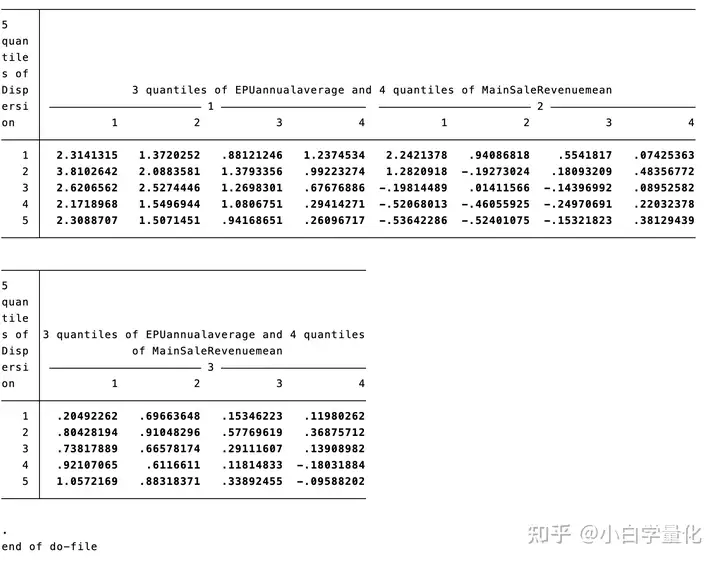 量化交易----数据透视表----融资融券优惠代码