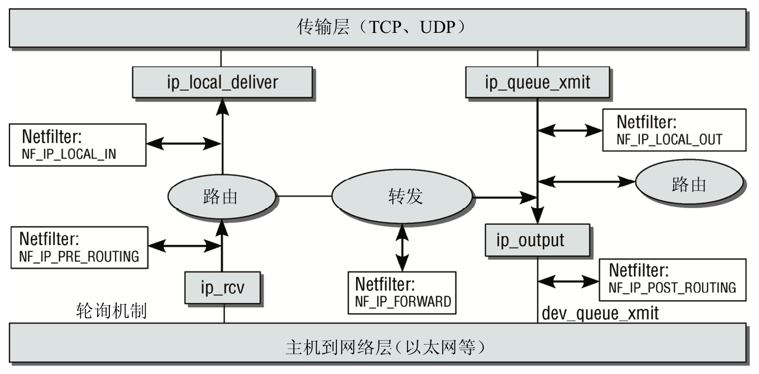 ipv4-process