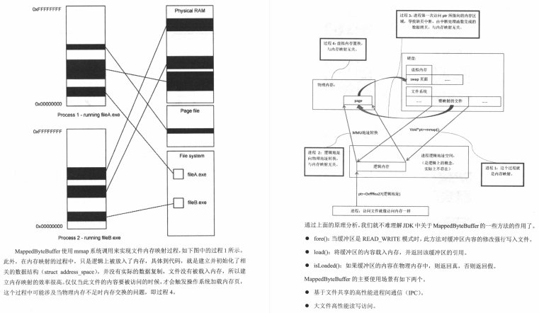 阿里内部疯传的分布式架构手册，轻松吊打小日子过的不错的面试官