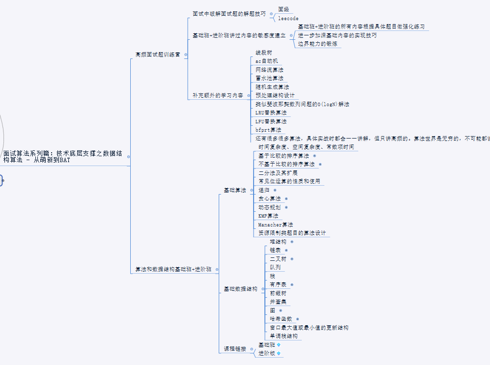 Have you ever seen an architect resume with an annual salary of 120W?  How can java programmers achieve this?