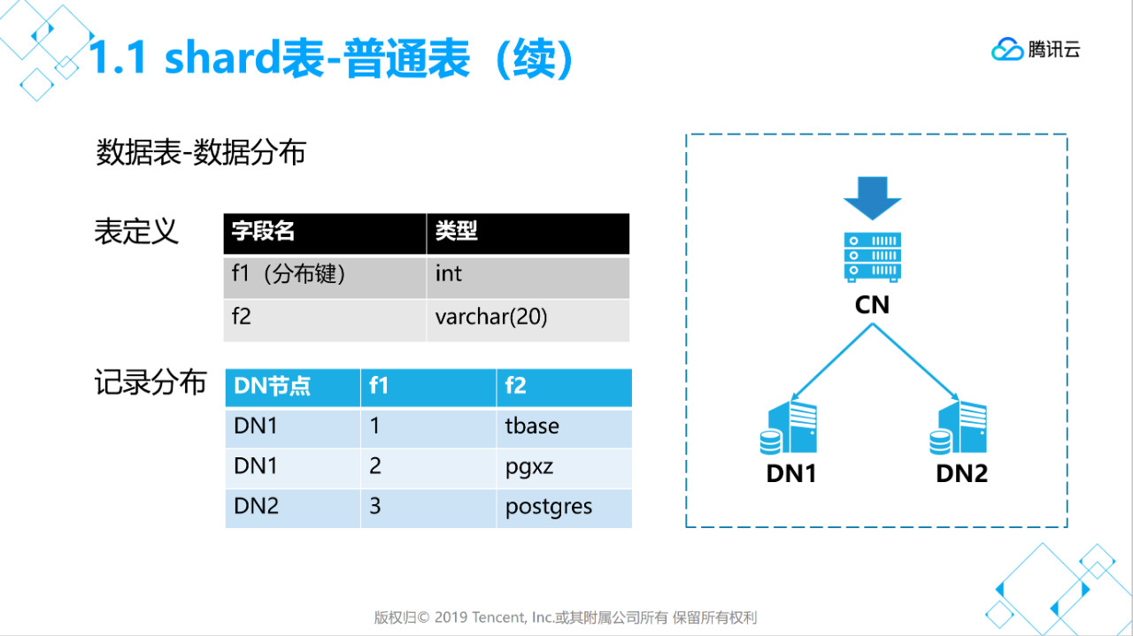 TBase_shard普通表续