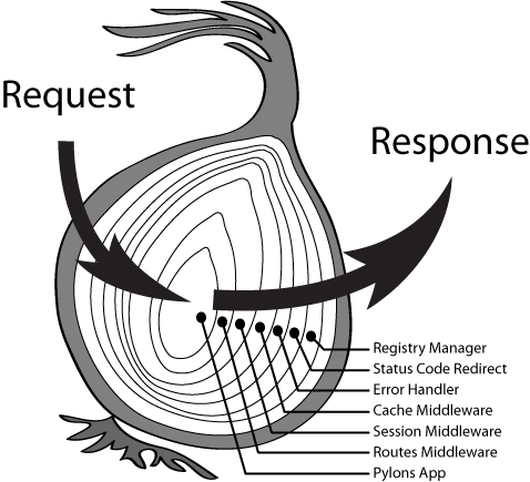 koa2 mysql 中间件_Koa2 和 Express 中间件对比