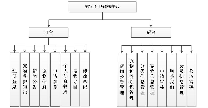 宠物公司的组织结构图图片