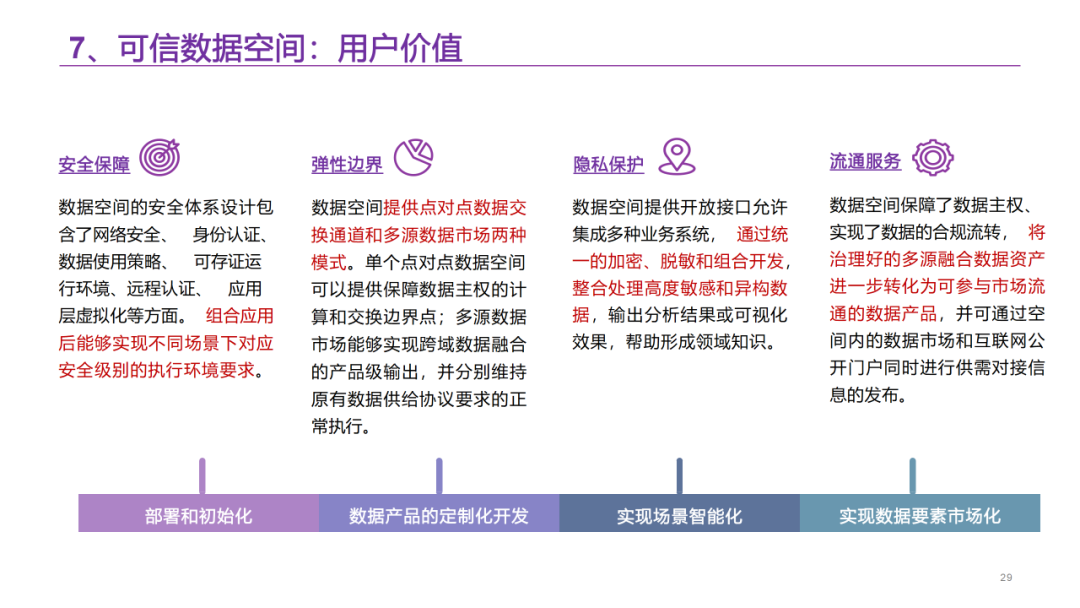 数据资产运营平台解决方案