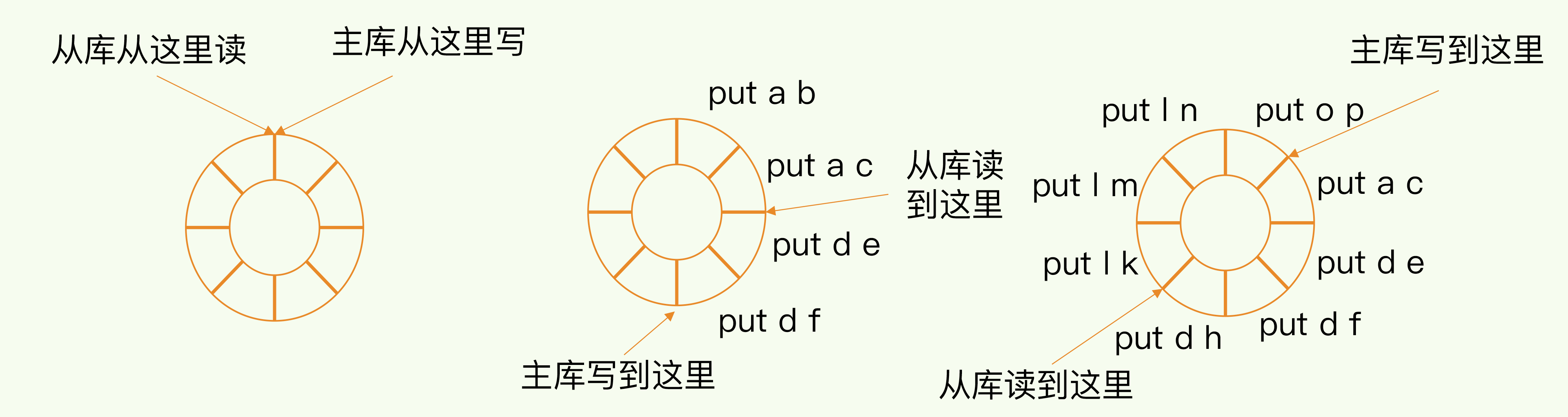 Redis%E5%9F%BA%E7%A1%80%2014228084dd94451f866e44377bc9cb0d/Untitled%2020.png