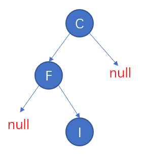 算法-二叉树深度-1