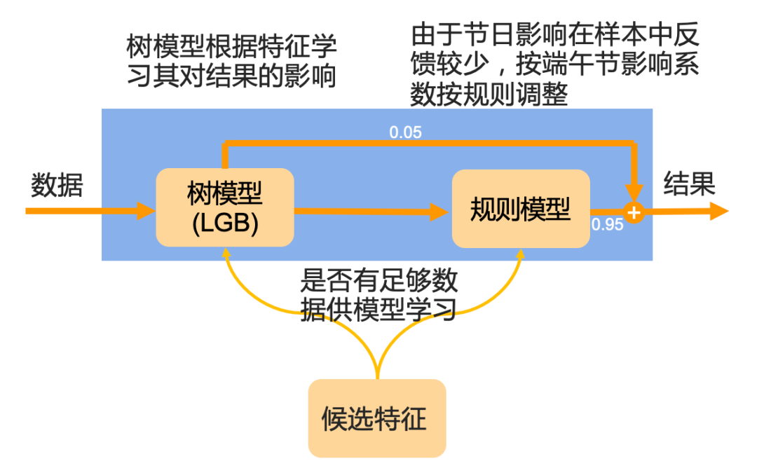 方法论模型 d51ce0f1d5410a2e6f762b6650ac80b0.png