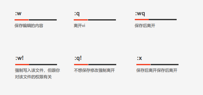 用户、权限和Vim编辑器