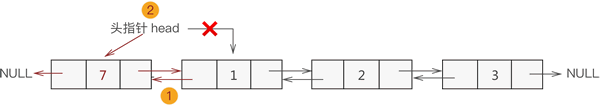 Add elements to the header of the doubly linked list