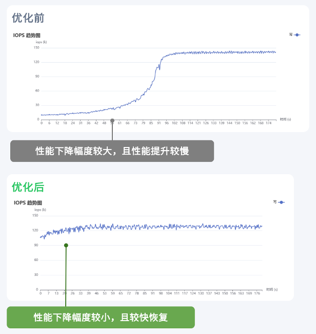 SmartX 分布式存储产品全新升级，支持文件存储能力与纠删码机制