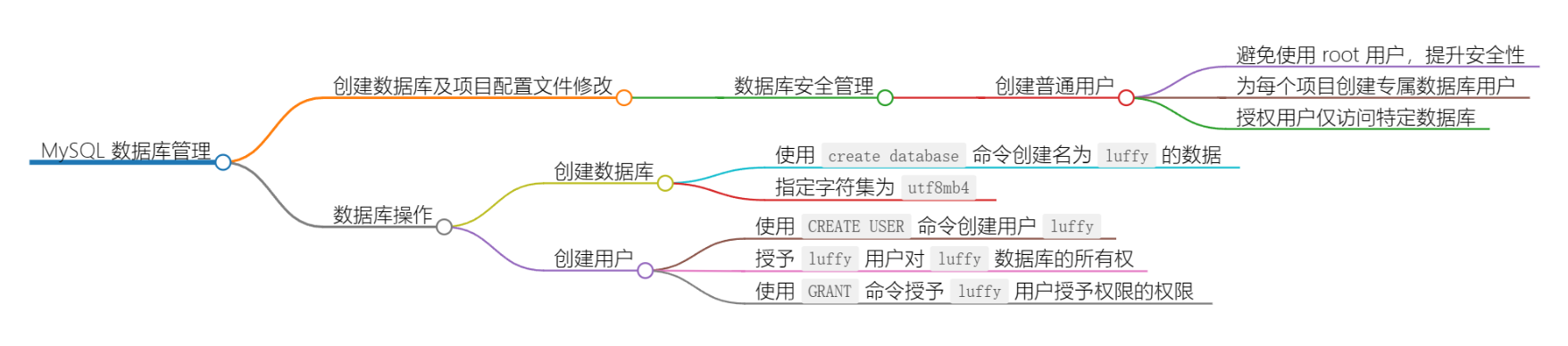 Django项目创建的<span style='color:red;'>准备</span><span style='color:red;'>工作</span>【<span style='color:red;'>3</span>】