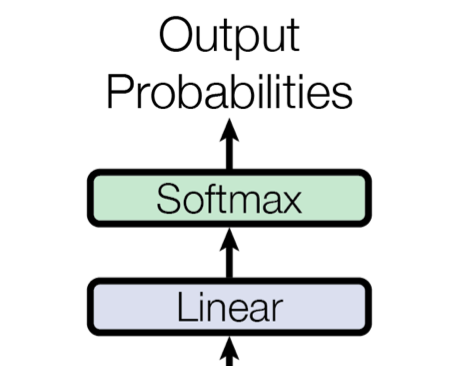 Softmax