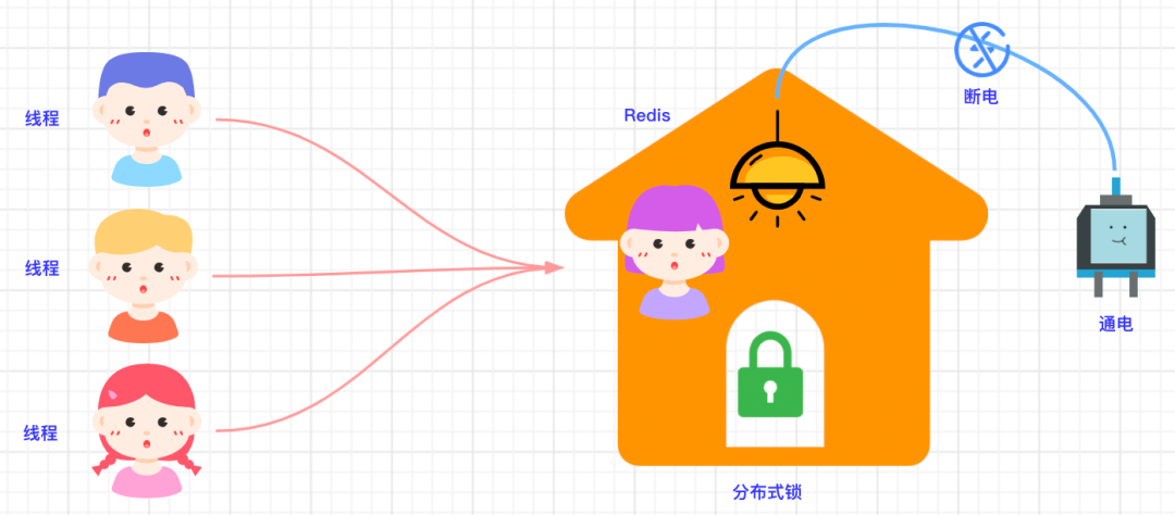 Redis 分布式锁的 5 种方案
