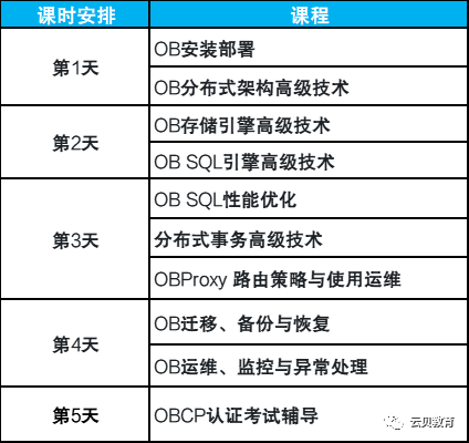 【考证】Oceanbase-OBCA和OBCP 考试前需知，理论和上机的考试区别