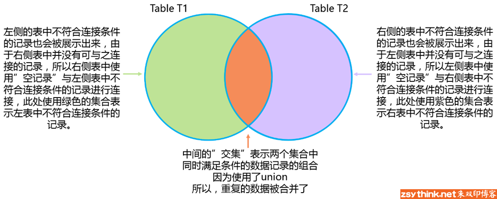 mysql/mariadb知识点总结（16）：select语句总结之三：多表查询