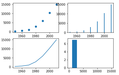 python相关性分析及画图,Python数据分析matplotlib可视化之绘图_青楚的小世界的博客-CSDN博客