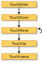 ndp-touchevents.png?view=netframeworkdesktop-4.8