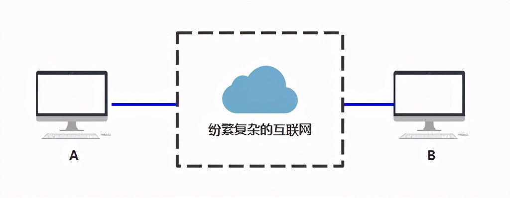 图文并茂！你管这破玩意儿叫TCP？