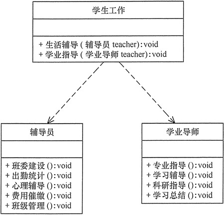 大学学生工作管理程序的类图