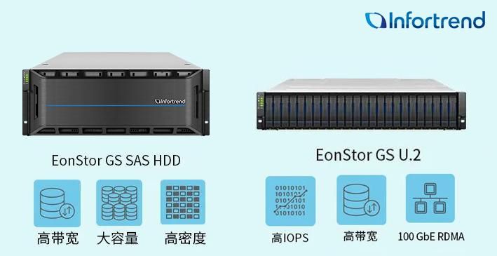 高性能计算HPC存储解决方案的特点