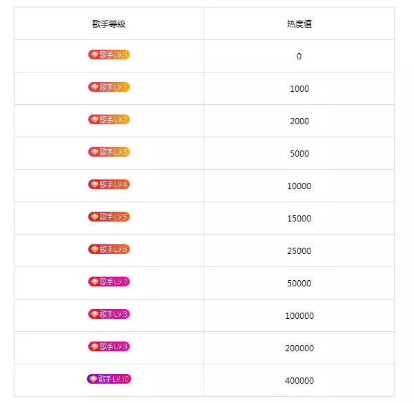 酷狗登陆服务器正在升级维护酷狗直播认证歌手等级热度维护